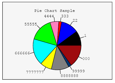 piechart